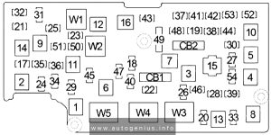 RAM 4500 - fuse and relay box diagram - engine compartment