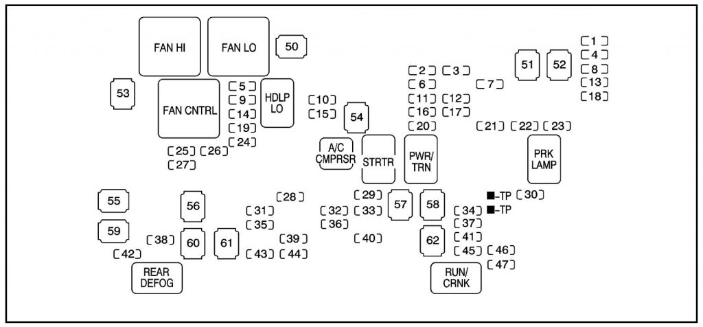 HUMMER H2 (2008) - fuse box diagram - Auto Genius