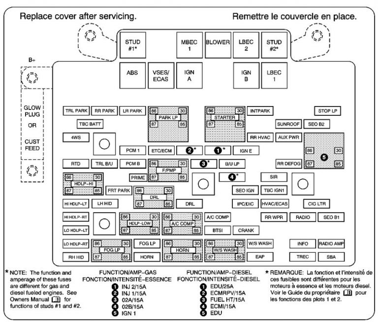 HUMMER H2 (2004) - fuse box diagram - Auto Genius