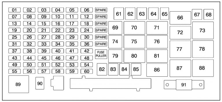 Hummer H3 (2008 - 2009) - fuse box diagram - Auto Genius