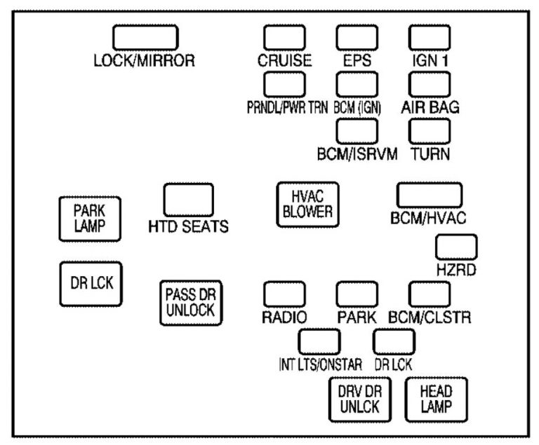 Pontiac Torrent (2006) - fuse box diagram - Auto Genius