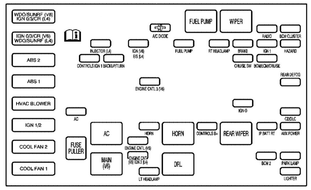 Saturn L-Series (2005) - fuses box diagram - Auto Genius