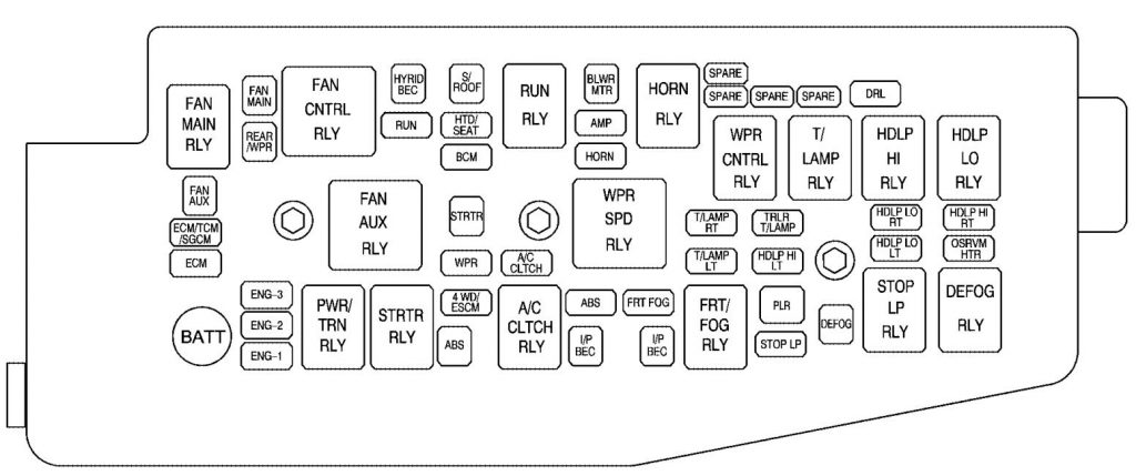 Saturn VUE Hybrid (2009) - fuse box diagram - Auto Genius