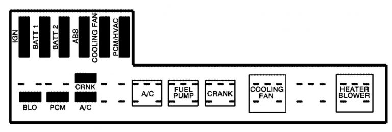 Pontiac Sunfire (2002 - 2005) - fuse box diagram - Auto Genius