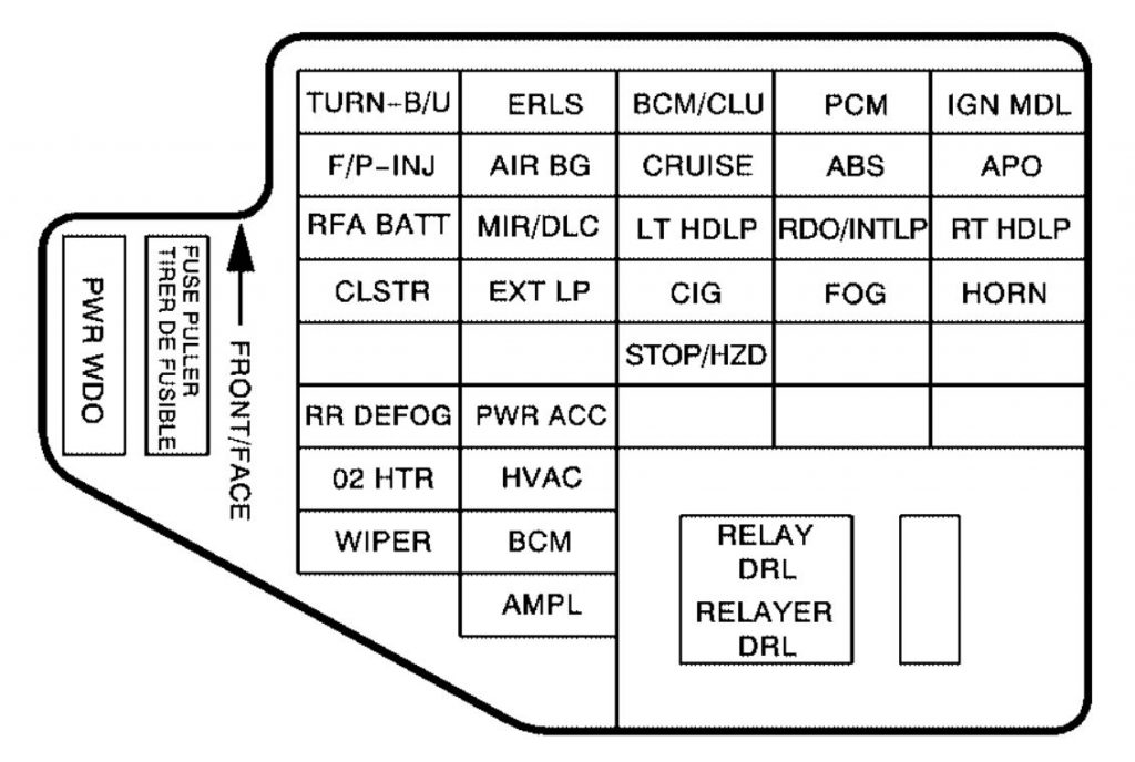 Pontiac Fuse Panel Diagram