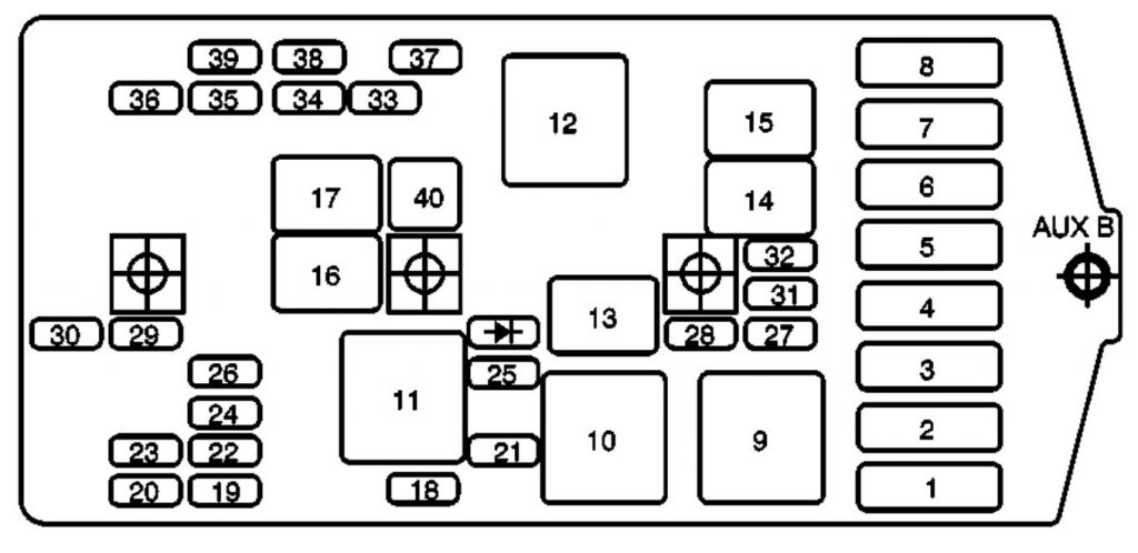 Pontiac Fuse Panel Diagram