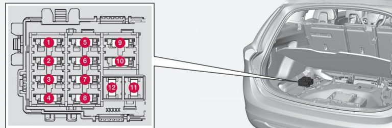 Volvo Xc60 Fuse Box Diagram