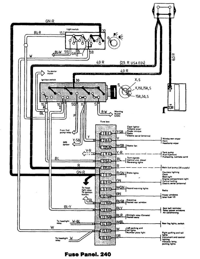 Volvo 240 (1990) - fuse box diagram - Auto Genius