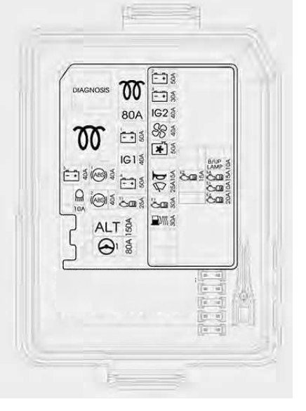 Hyundai Creta (2016 - 2018) – fuse box diagram - Auto Genius