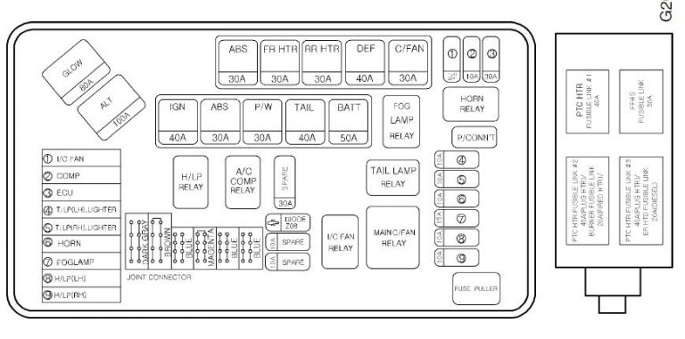 Hyundai H1 (Grand Starex) - (2004 - 2007) – fuse box diagram - Auto Genius