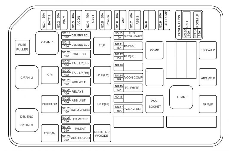 Hyundai Terracan (2005 - 2007) – fuse box diagram - Auto Genius