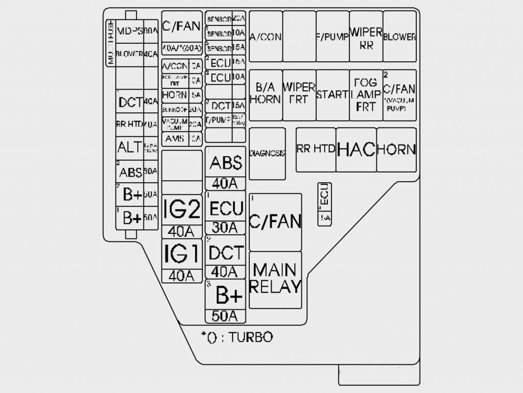 Hyundai Veloster (2015 - 2016) – fuse box diagram - Auto Genius