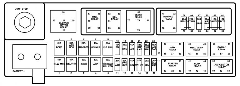 Dodge Viper (2004 - 2006) – fuse box diagram - Auto Genius