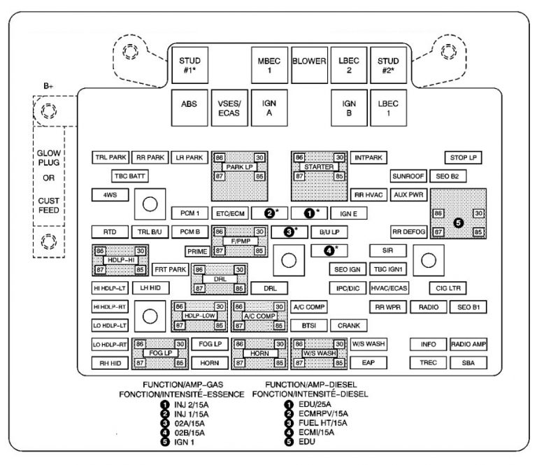 Chevrolet Suburban (2004) - fuse box diagram - Auto Genius