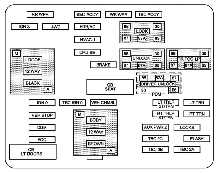 Chevrolet Suburban (2004) fuse box diagram Auto Genius