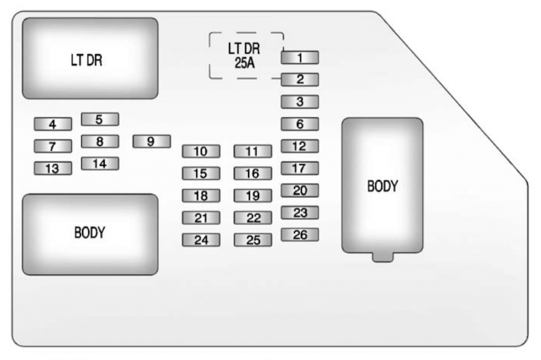 Chevrolet Suburban 2011 2014 Fuse Box Diagram Auto Genius