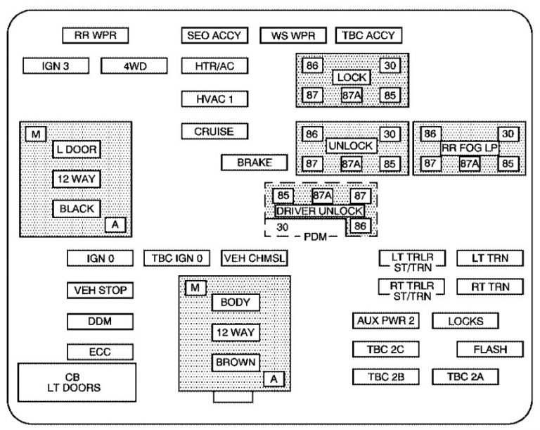 Chevrolet Suburban (2005) fuse box diagram Auto Genius