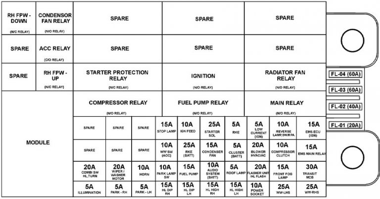 Tata Nano - Fuse Box Diagram - Auto Genius