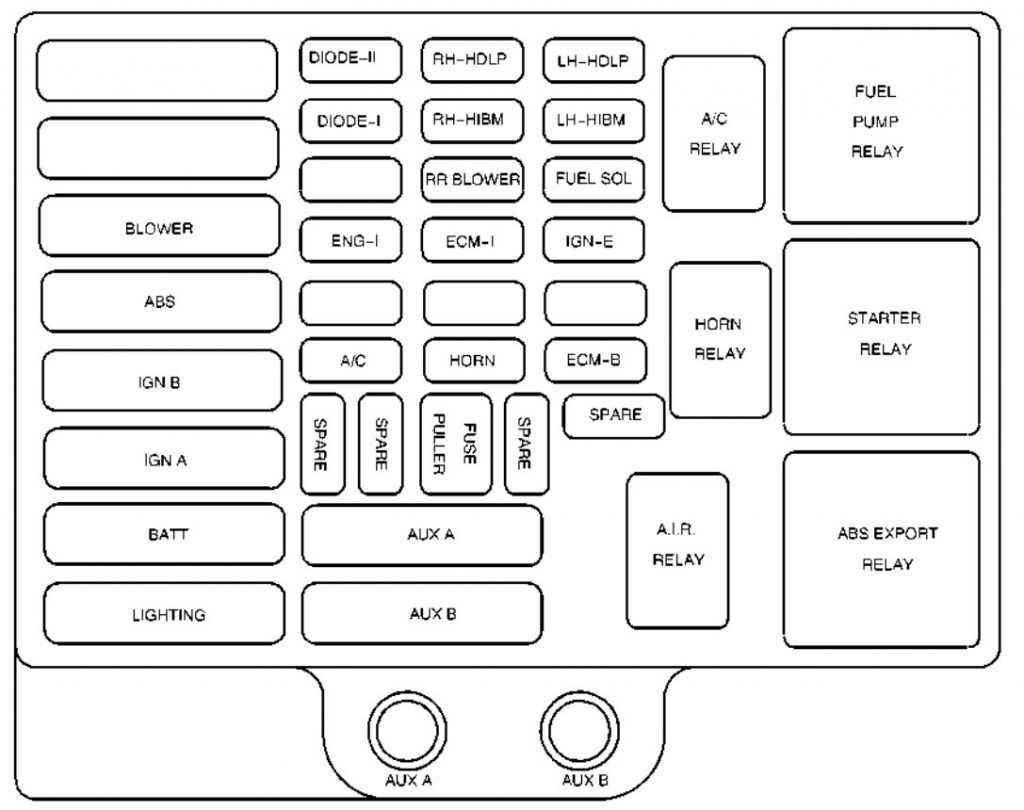 Chevrolet Express (2000) - fuse box diagram - Auto Genius