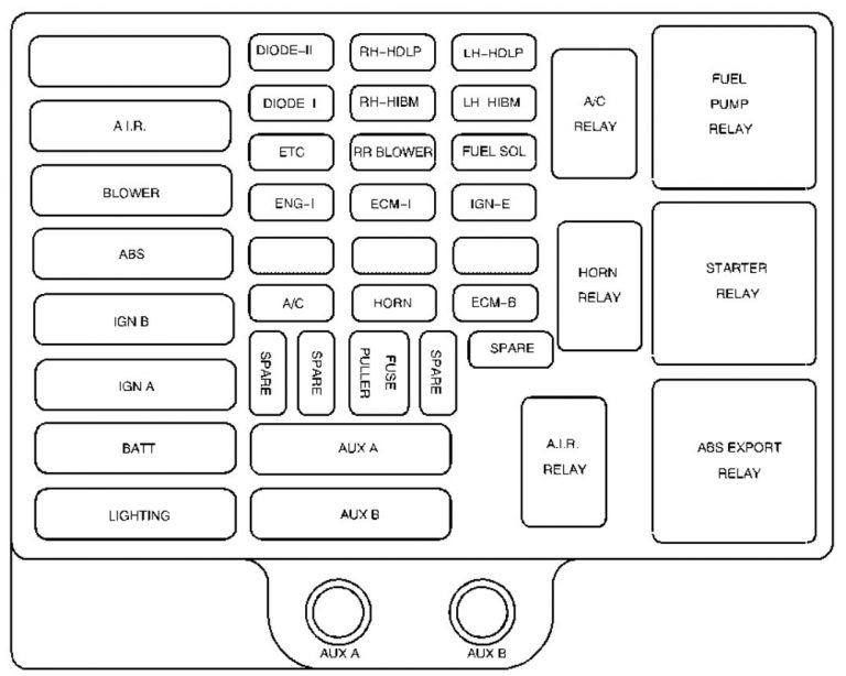 Chevrolet Express (2001) - Fuse Box Diagram - Auto Genius