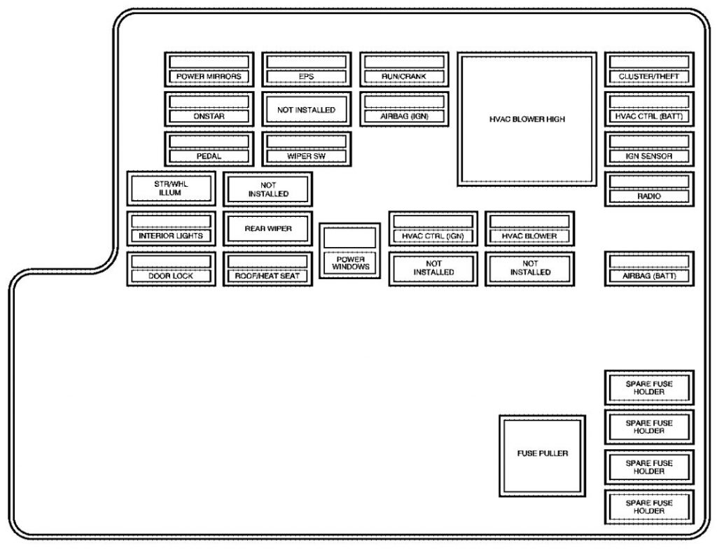 Chevrolet Malibu (2010) fuse box diagram Auto Genius