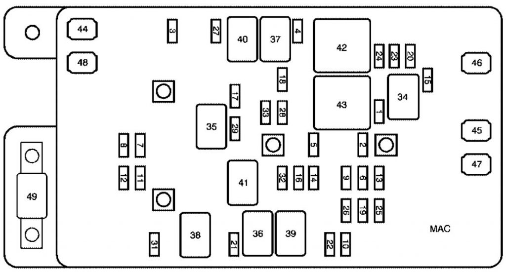 Chevrolet SSR (2003 - 2004) - fuse box diagram - Auto Genius