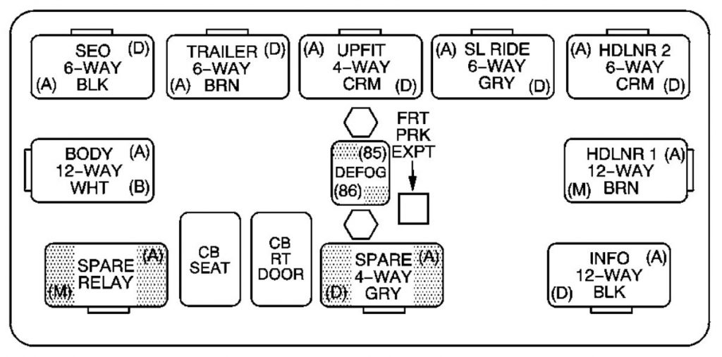 Chevrolet Tahoe (2004) fuse box diagram Auto Genius