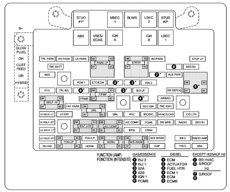 Chevrolet Tahoe (2006) - fuse box diagram - Auto Genius