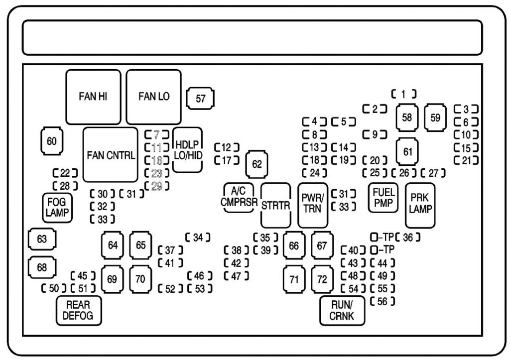 Chevrolet Tahoe (2008) fuse box diagram Auto Genius