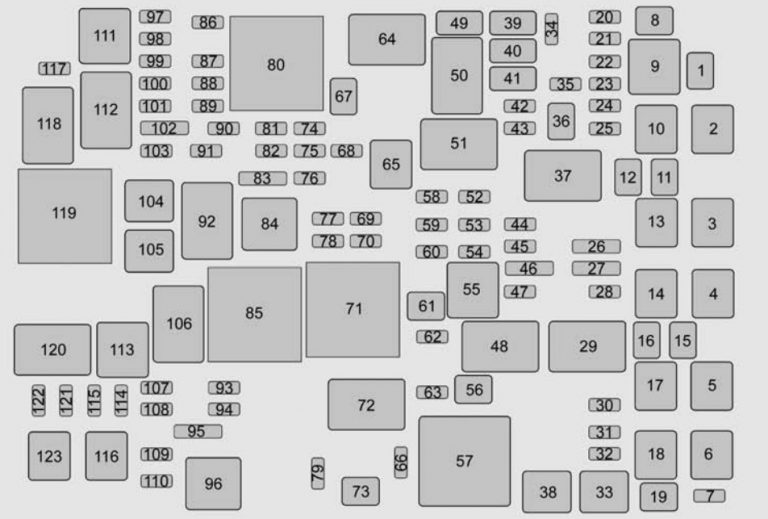 Fuse Diagram For 2007 Chevy Tahoe