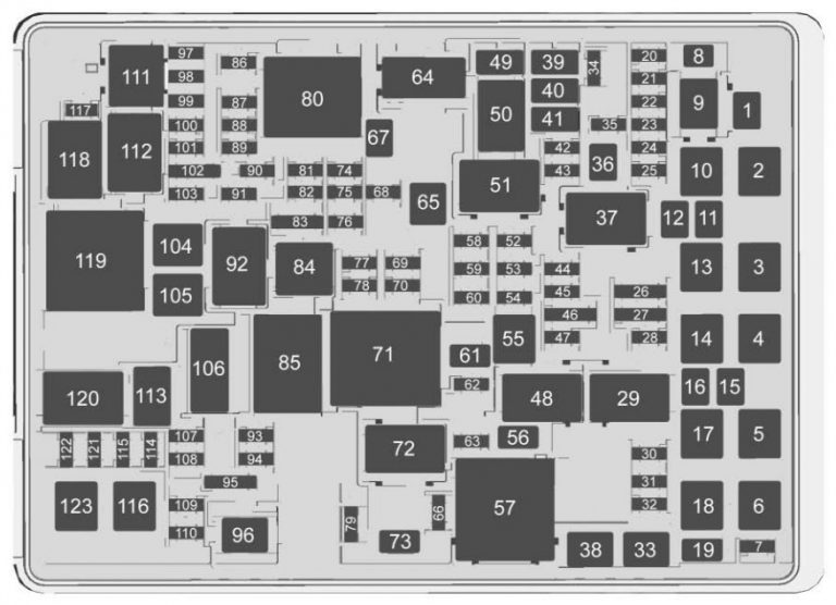 Chevrolet Tahoe (2017) fuse box diagram Auto Genius