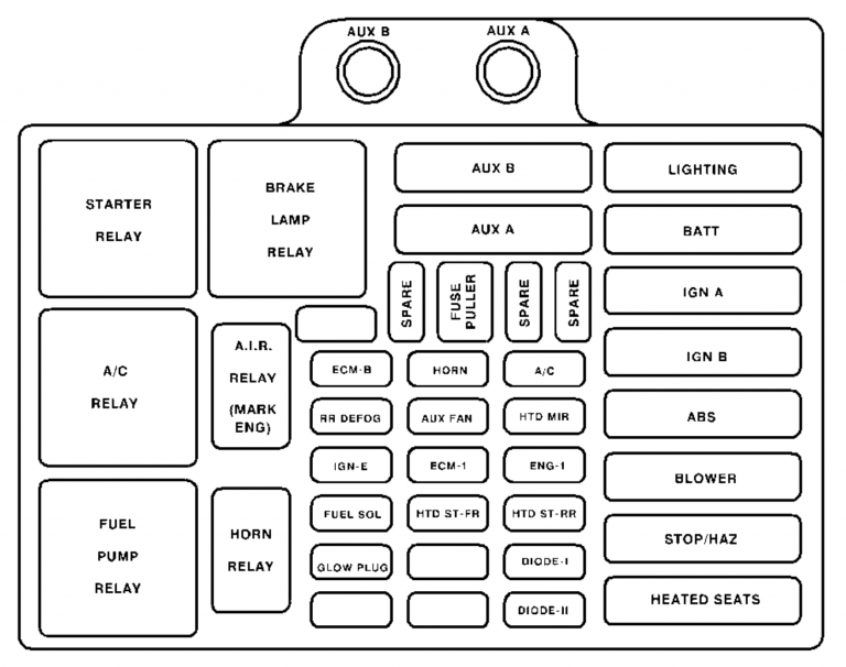 Chevrolet Tahoe (1999) fuse box diagram Auto Genius