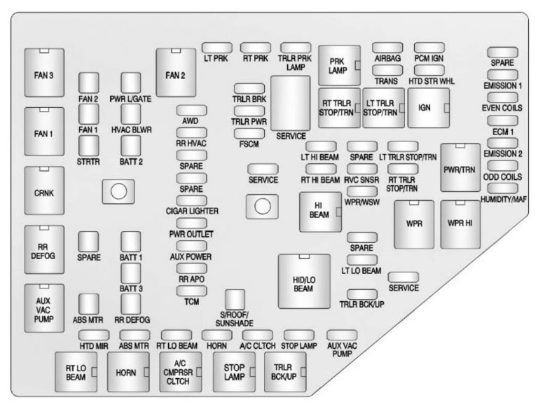 Chevrolet Traverse (2012) - Fuse Box Diagram - Auto Genius