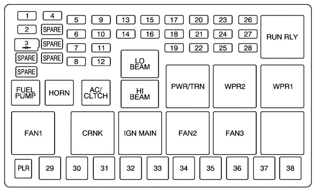 Chevrolet Uplander (2007 - 2008) - fuse box diagram - Auto Genius