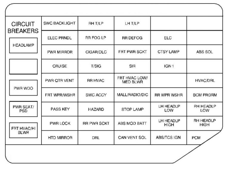 Chevrolet Venture (1999) - fuse box diagram - Auto Genius