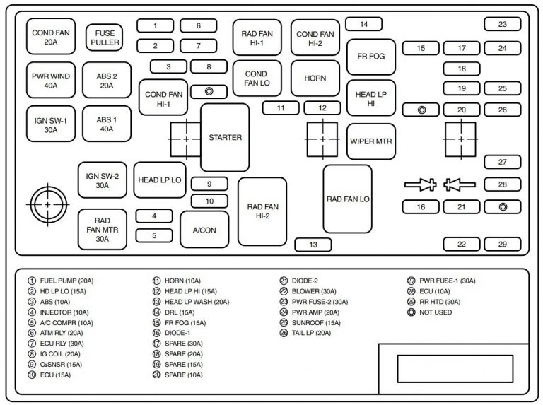 KIA Magentis (2006) - fuse box diagram - Auto Genius