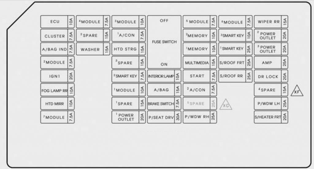 KIA Sedona (2015 - 2018) - fuse box diagram - Auto Genius