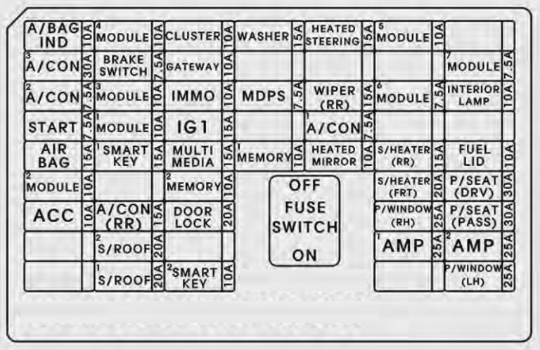 KIA Sorento (2016 - 2017) - fuse box diagram - Auto Genius