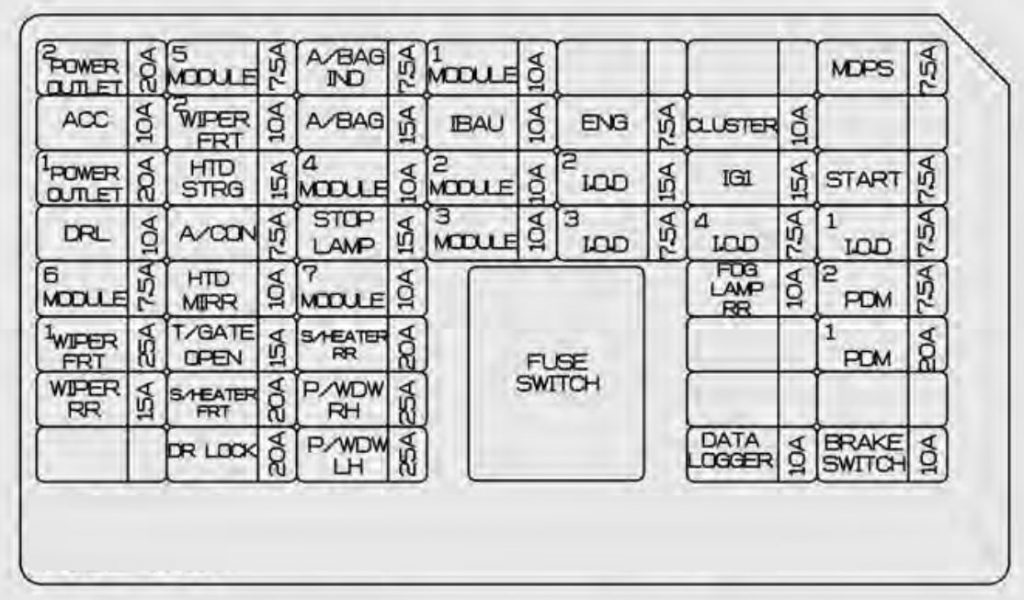 KIA Soul EV(2015) fuse box diagram Auto Genius