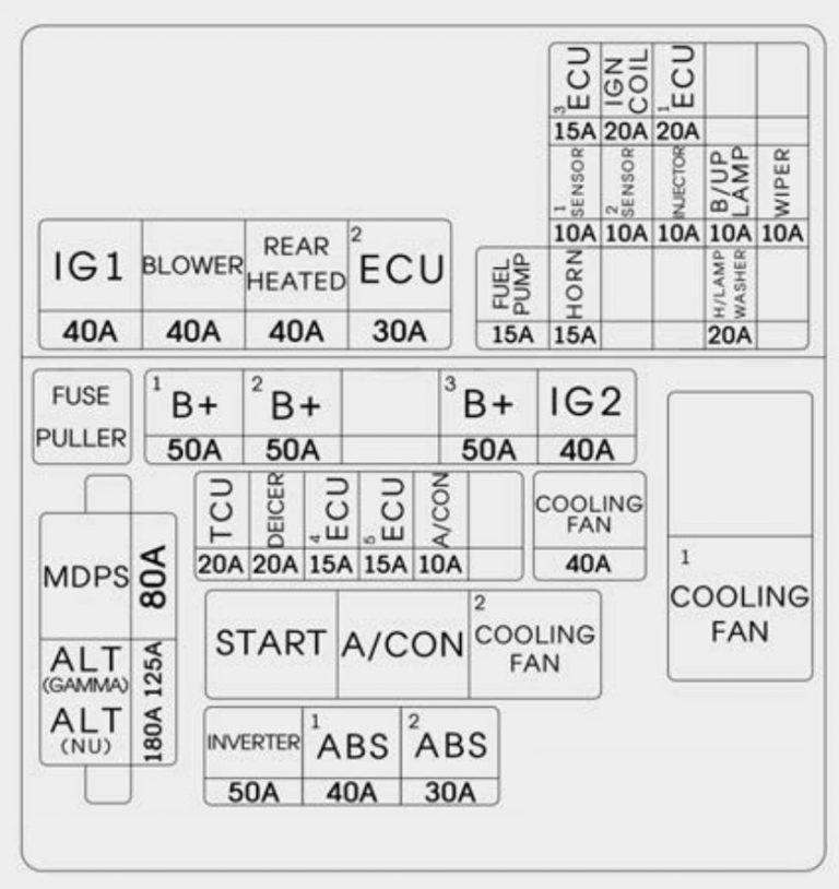 KIA Soul (2016) - fuse box diagram - Auto Genius