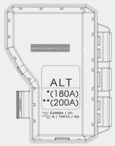 KIA Sportage (QL; 2017 - 2023) - fuse box diagram - engine compartment (battery terminal cover)