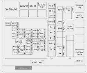 KIA Sportage (QL; 2017 - 2023) - fuse box diagram - engine compartment (version 1)