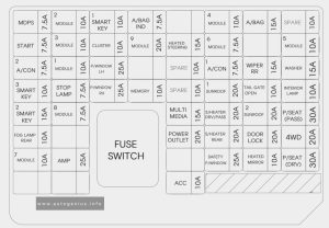 KIA Sportage (QL; 2017 - 2023) - fuse box diagram - passenger compartment (version 1)