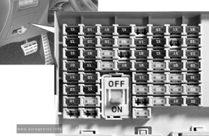 KIA Sportage (QL; 2017 - 2023) - fuse box location - passenger compartment