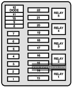 Ford F-250 - fuse and relay box diagram - engine compartment