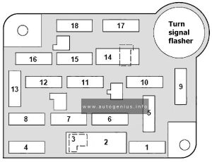 Ford F-250 - fuse and relay box diagram - passenger compartment