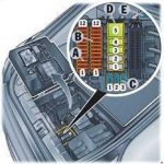 Porsche Panamera (2010 - 2016) - fuse box diagram - Auto Genius