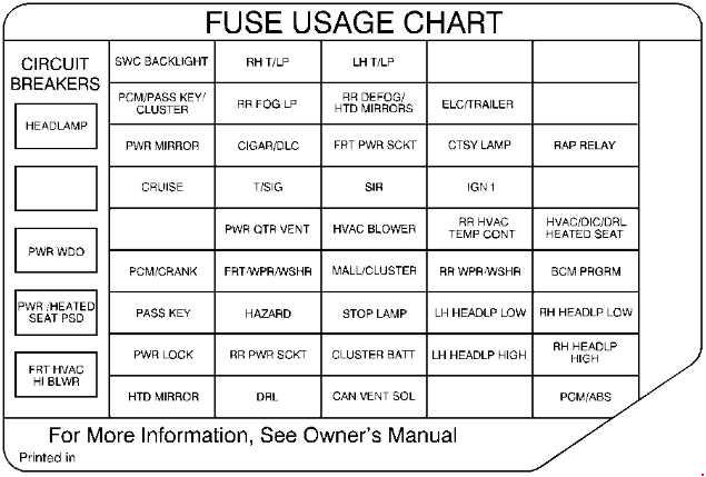 Oldsmobile Silhouette (1997 - 2004) - fuse box diagram ... hyundai azera fuse box diagram 