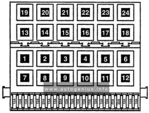 Volkswagen Golf 3 - fuse box location - passenger compartment