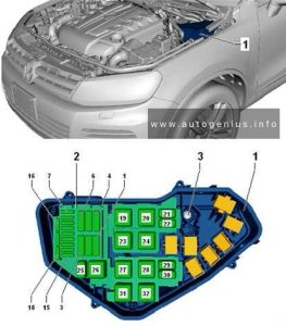 Volkswagen Touareg - fuse and relay box diagram - engine compartment relay & fuse box (3.0l, V6 diesel engine (CJGD, CJMA, CRCA, CNRB))